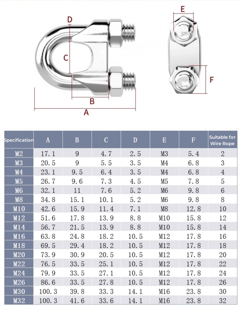 M2 ~ M36 316/304 Baut Penjepit - Furniture Hardware Types ulasan dan harga